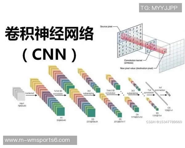 利用足球大数据预测技术提升球队表现与比赛胜率的研究与应用